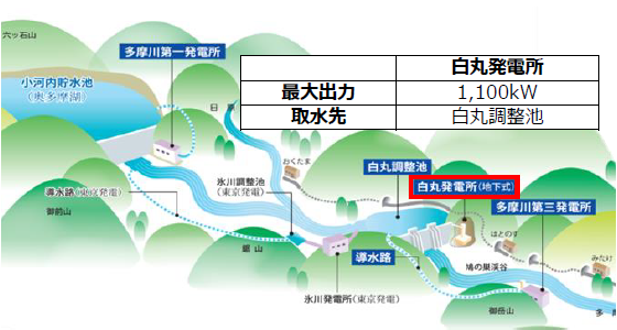 画像：多摩川水系の水力発電事業概要