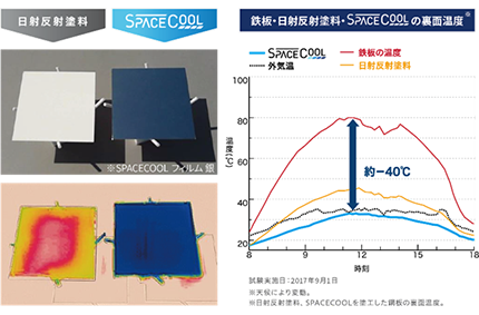 【イメージ】SPACECOOLについて2