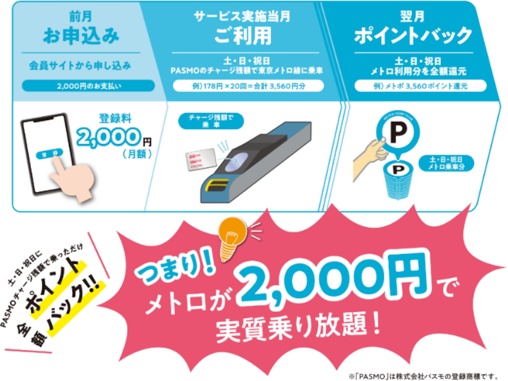 つまり！メトロが2,000円で自室乗り放題！