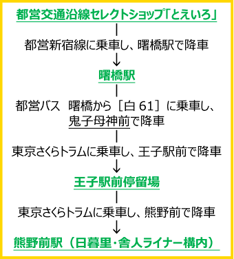 画像：おすすめコース