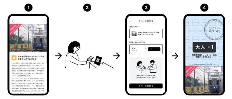 贈呈方法（1～4）のイメージ