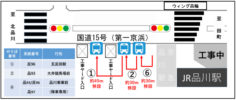 画像:品川駅高輪口バスのりば位置の変更:のりば①約45m移設、のりば②約30m移設、のりば⑥約30m移設