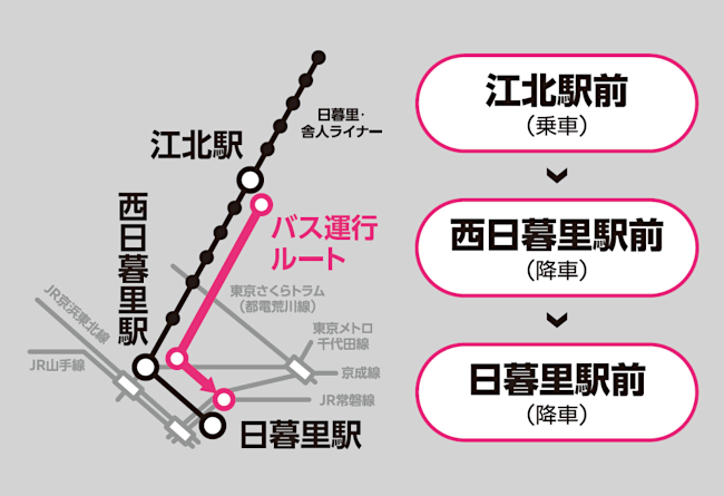 画像：運行区間 江北駅前（乗車）→西日暮里駅前（降車）→日暮里駅前（降車）