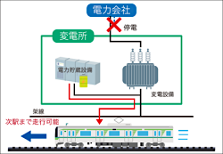 画像：停電時の電力の流れ