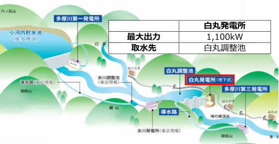 画像：多摩川水系の水力発電事業概要