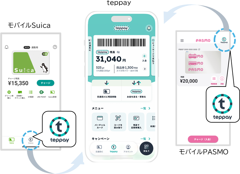 画像：teppay、モバイルSuica、PASMO連携活用イメージ