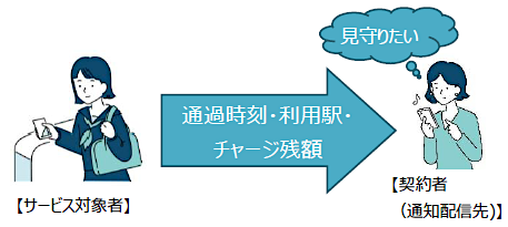 まもレールサービス利用の様子その2