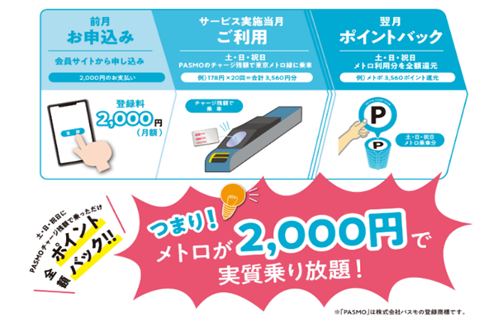 ポイントバックイメージ