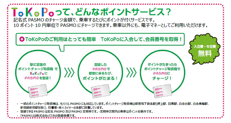 ToKoPoって、どんなサービス？ 記名式PASMOのチャージ金額で、乗車するたびにポイントが付くサービスです。10ポイント10円単位でPASMOにチャージできます。乗車以外にも、電子マネーとしてご利用いただけます。 入会費・年会費無料