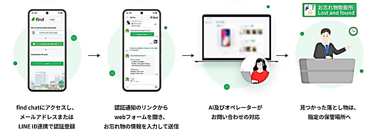 画像：利用方法の図解