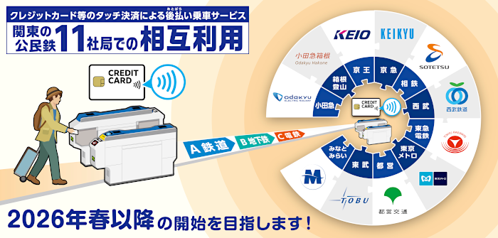 画像：クレジットカード等のタッチ決済による後払い乗車サービス 関東の公民鉄11社局での相互利用 2026年春以降の開始を目指します！