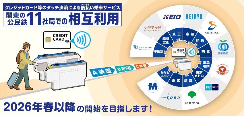 バナー画像:クレジットカード等のタッチ決済による後払い乗車サービス 関東の公民鉄11社局での相互利用 2026年春以降の開始を目指します