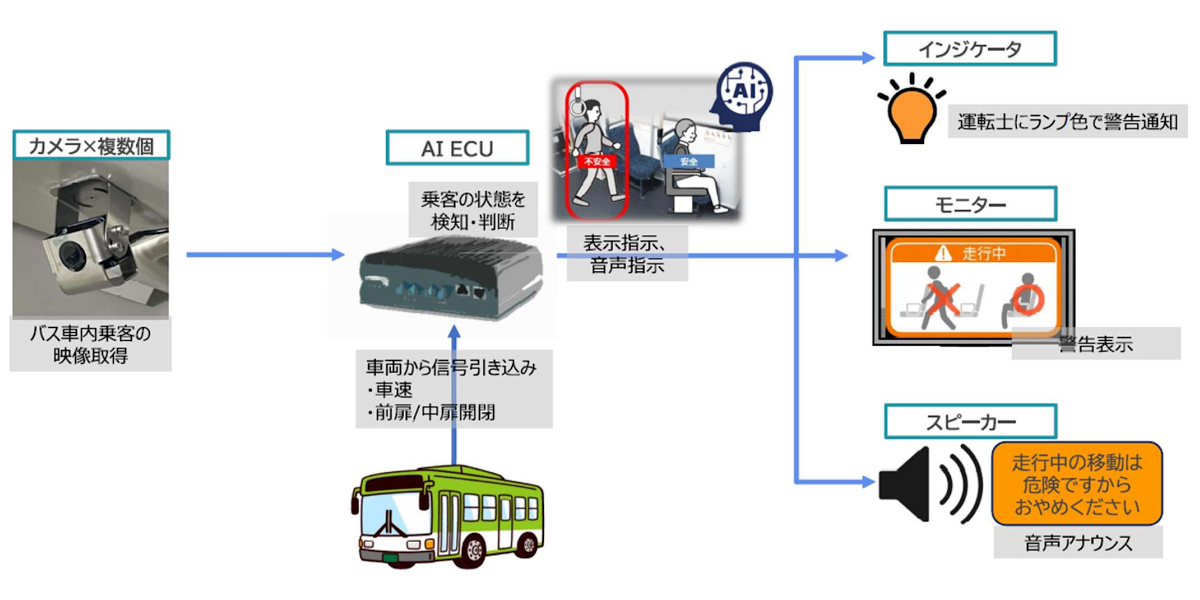 画像:システムの概要図