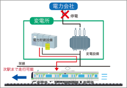 画像：停電時の電力の流れ