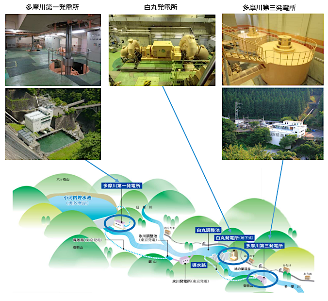 各発電所の画像と分布図