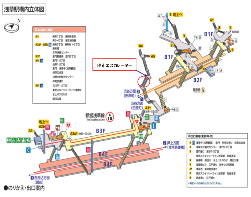 画像：浅草駅構内立体図
