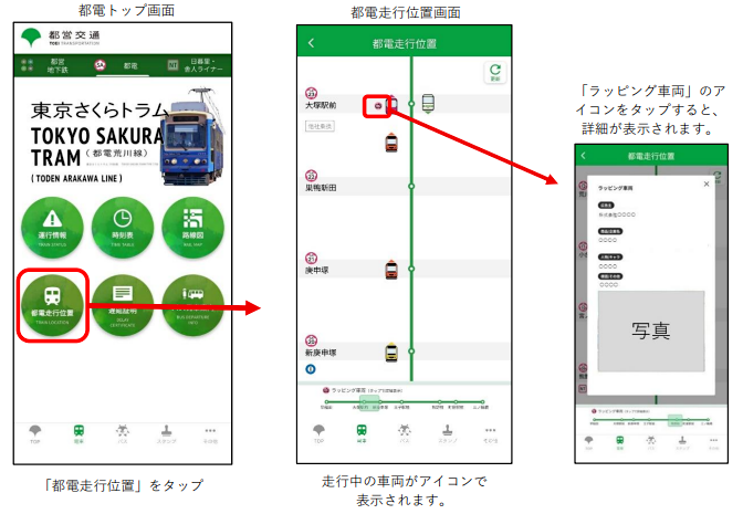 画像:都電トップ画面 「都電走行位置」をタップ 都電走行位置画面 走行中の車両がアイコンで表示されます。 「ラッピング車両」のアイコンをタップすると、詳細が表示されます。