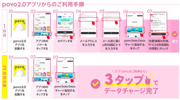 画像：povo2.0アプリからのご利用手順