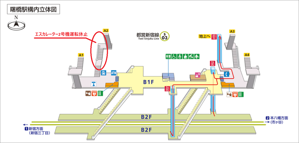 画像:新宿線曙橋駅