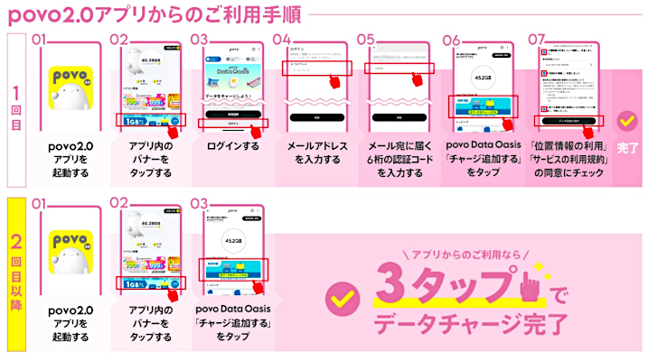 画像：povo2.0アプリからのご利用手順
