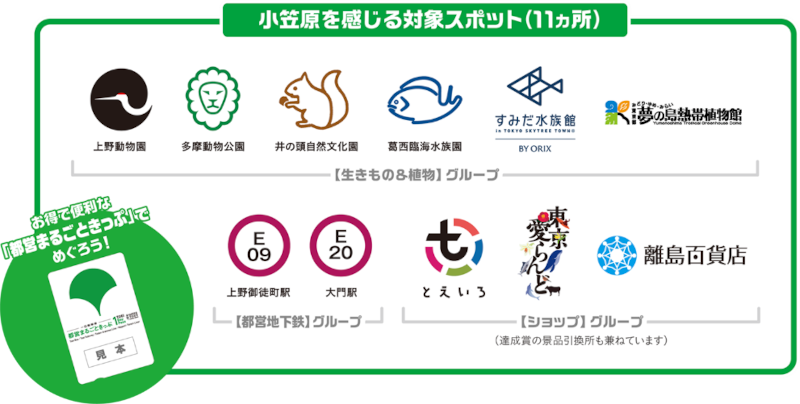 画像：小笠原を感じる対象スポット一覧（11か所） お得で便利な「都営まるごときっぷ」でめぐろう！