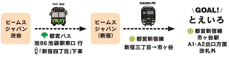 画像：スタンプラリーのオススメルート