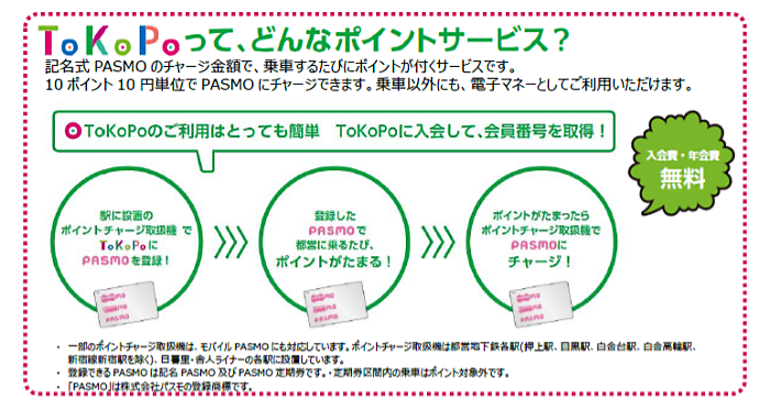 画像:ToKoPoって、どんなサービス? 記名式PASMOのチャージ金額で、乗車するたびにポイントが付くサービスです。10ポイント10円単位でPASMOにチャージできます。乗車以外にも、電子マネーとしてご利用いただけます。 入会費・年会費無料