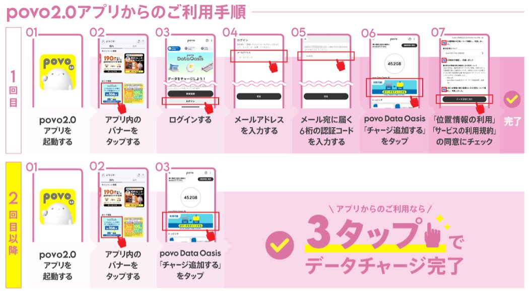 画像:povo2.0アプリからのご利用手順