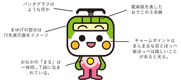 画像：とあらんの見た目 頭にはパンタグラフのようななにか、おでこには電車線を表した3本線、まゆげの部分は行先表示器をイメージ、チャームポイントはまんまるな目とほっぺ（ほっぺは嬉しいことがあると光る）、おなかの「まる」は一体何...？謎に包まれている