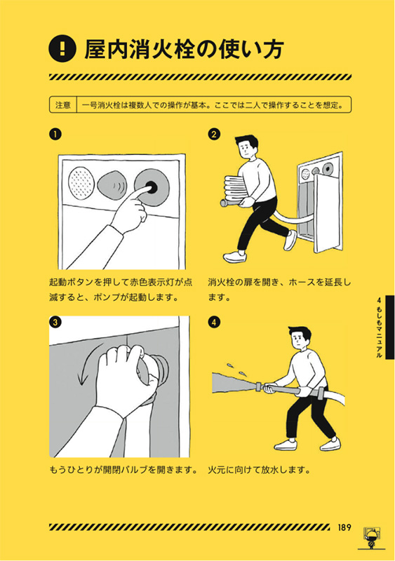 屋内消火栓の使い方。こちらは一人でなく二人以上で操作する。（東京防災ブックより引用）