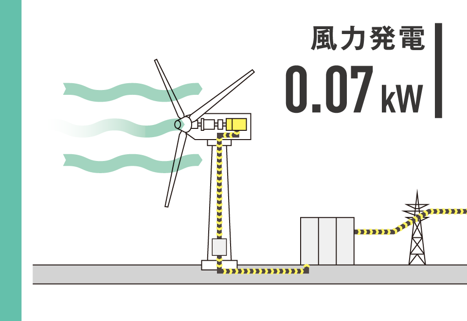 風力発電