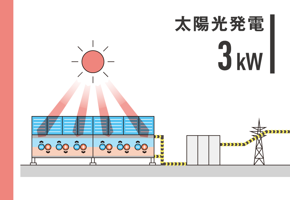 太陽光発電