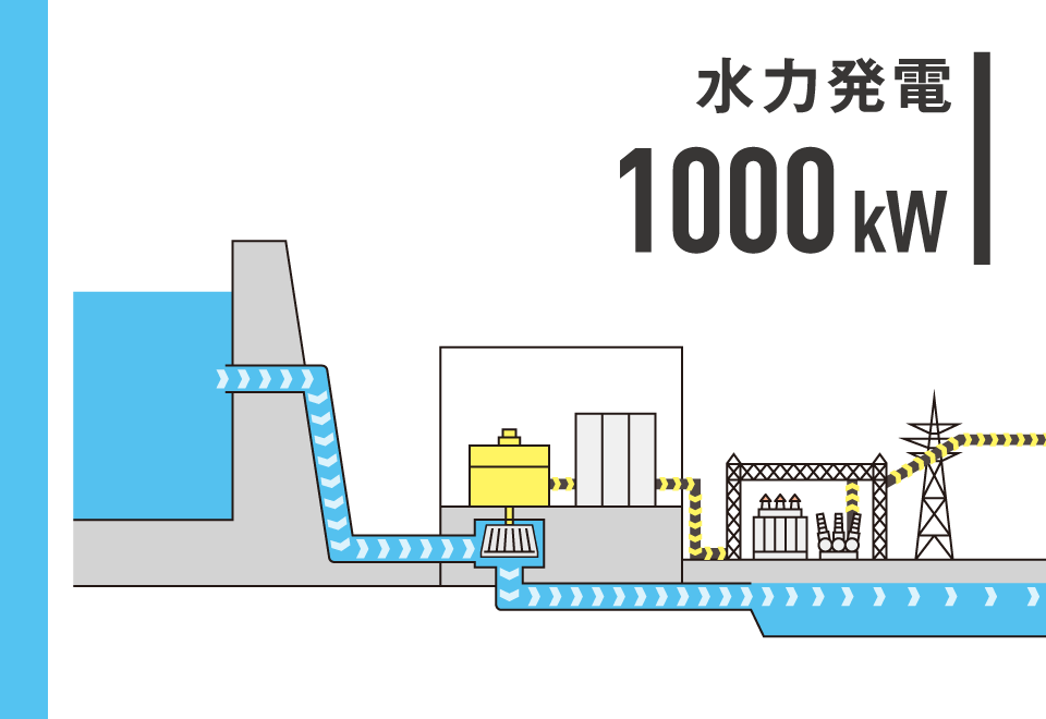 水力光発電