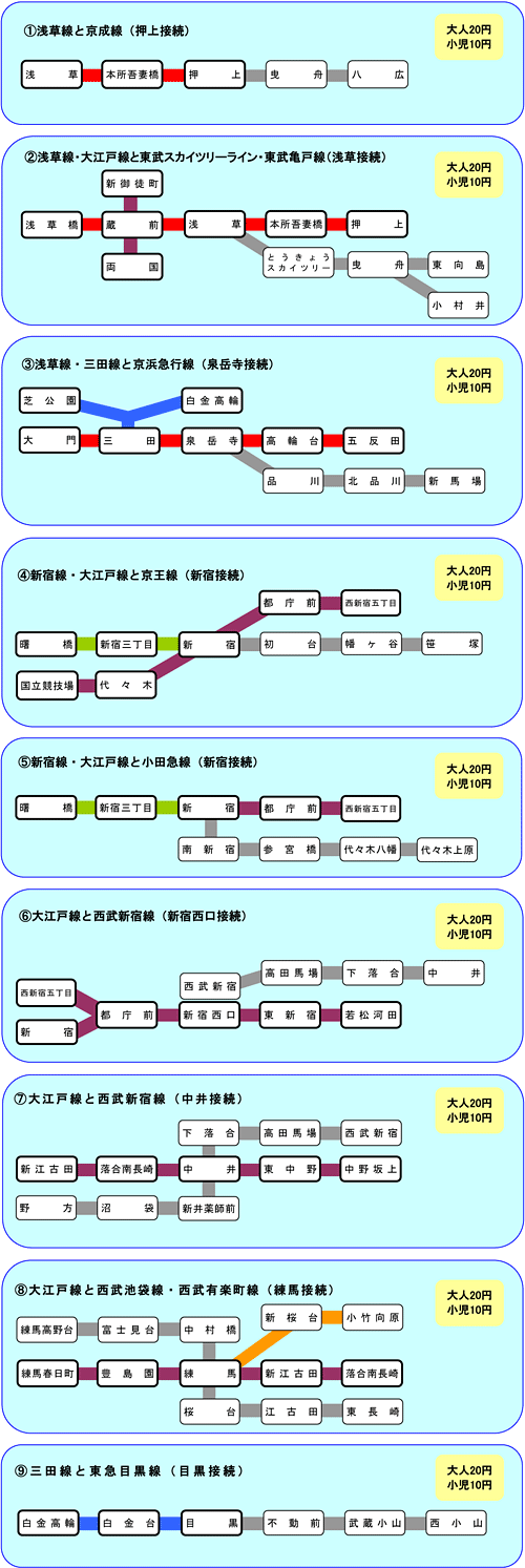 京 急 回数 券 払い戻し