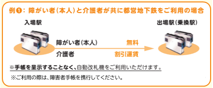 例1：障がい者（本人）と介護者が同時に都営地下鉄をご利用の場合