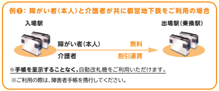 例1：障がい者（本人）と介護者が共に都営地下鉄をご利用の場合