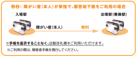 例2：障がい者（本人）が単独で都営地下鉄をご利用の場合