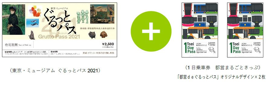 画像：東京・ミュージアム ぐるっとパス2021＋1日乗車券 都営まるごときっぷ「都営deぐるっとパス」オリジナルデザイン 2枚
