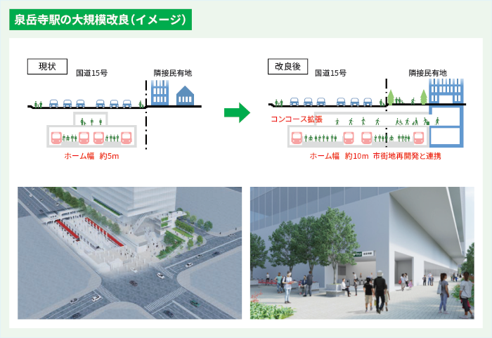 画像:泉岳寺駅の大規模改良イメージ