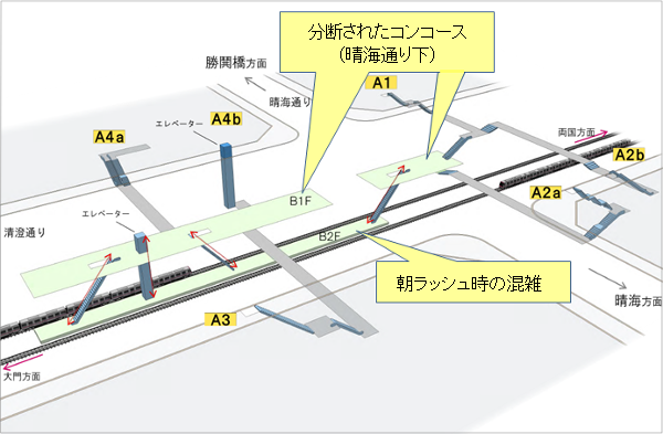 イメージ：改良工事着手前