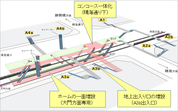 イメージ：増設ホーム等の供用開始（平成30年度）