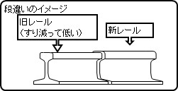 段違いのイメージ