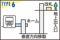 タイプ6