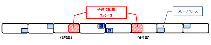 画像：子育て応援スペースの位置