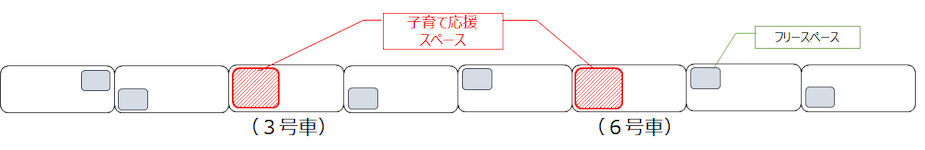 画像：子育て応援スペースの位置