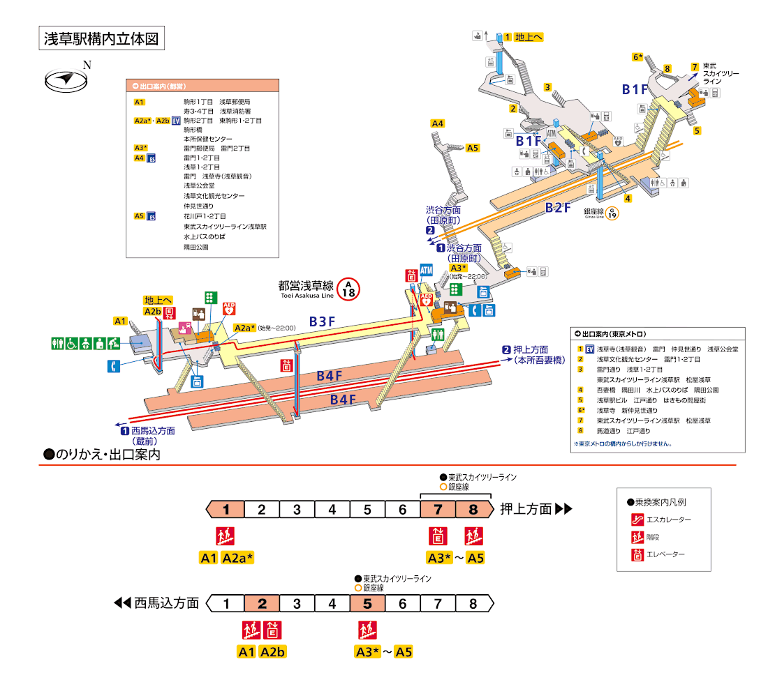 浅草駅構内図