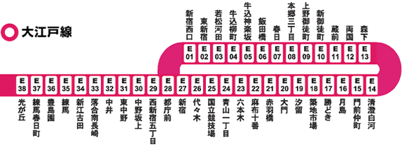 大江戸線駅ナンバー