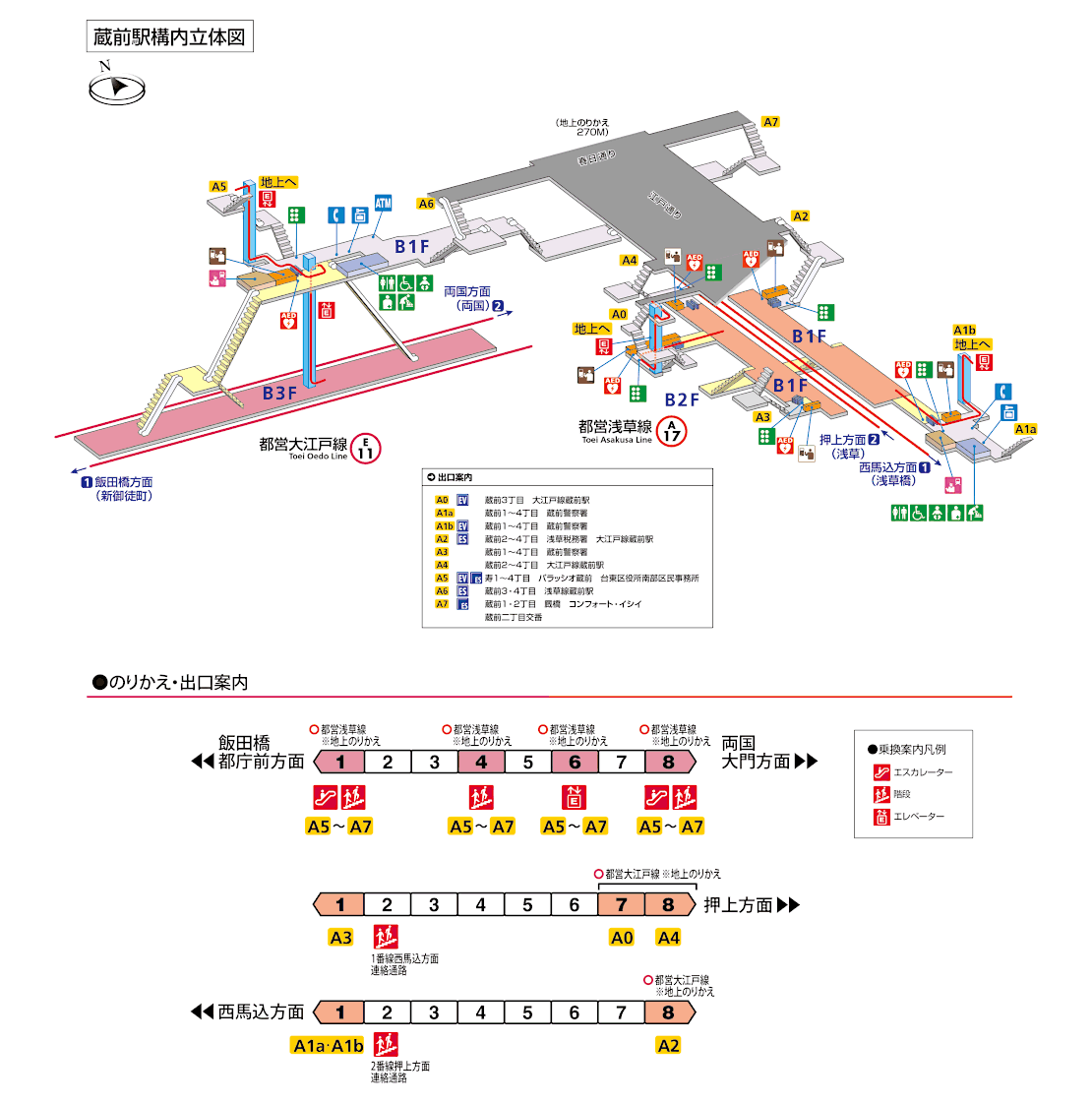 蔵前駅立体図（浅草線、大江戸線）