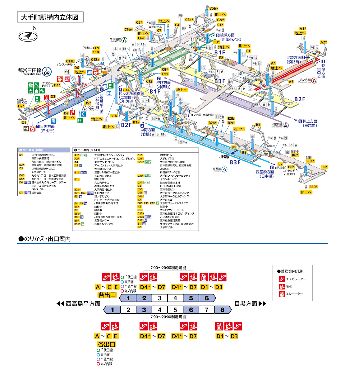 大手町 東京都交通局