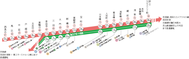 都営 新宿 線 路線 図